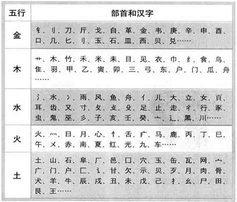 言 五行|言字的五行属性